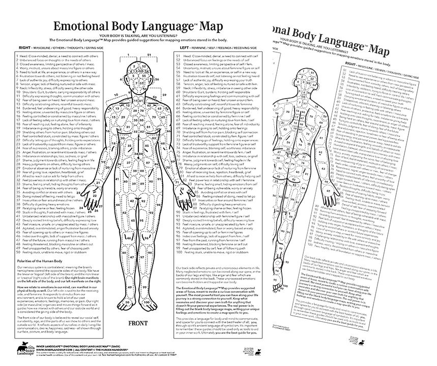 Emotional Body Language™