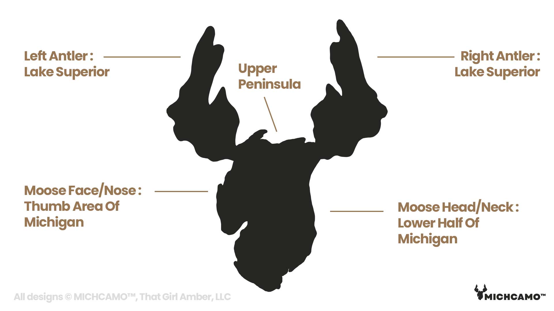 MichiganMoose MiMoose Logo Copyrightprotected Michcamo Michigan Camo Deer Elk Moose Wildlife Photography Marquette