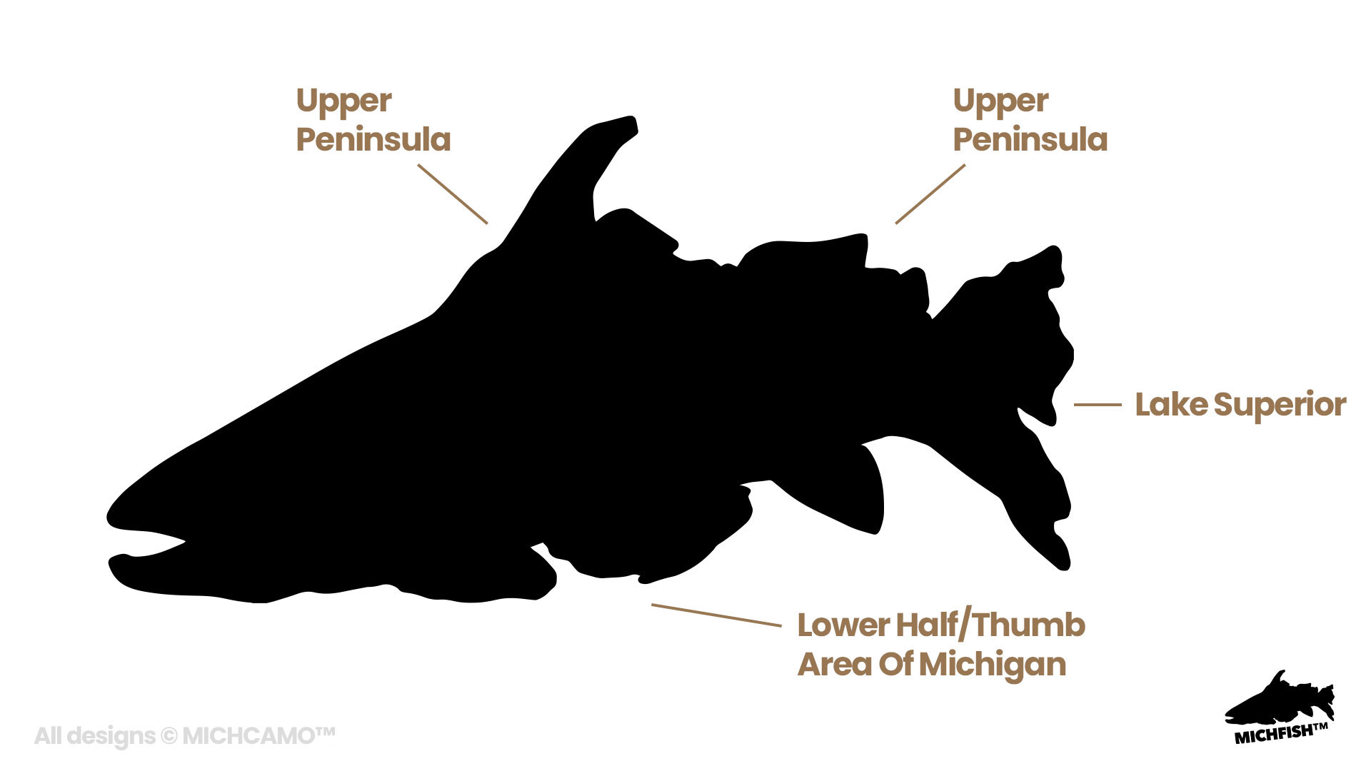 NEW-MichiganFish-MiFish-logo-copyrightprotected-Michcamo-Michigan-Camo-Deer-Elk-Moose-Wildlife-Photography-Marquette NEW MichiganFish MiFish Logo Copyrightprotected Michcamo Michigan Camo Deer Elk Moose Wildlife Photography Marquette