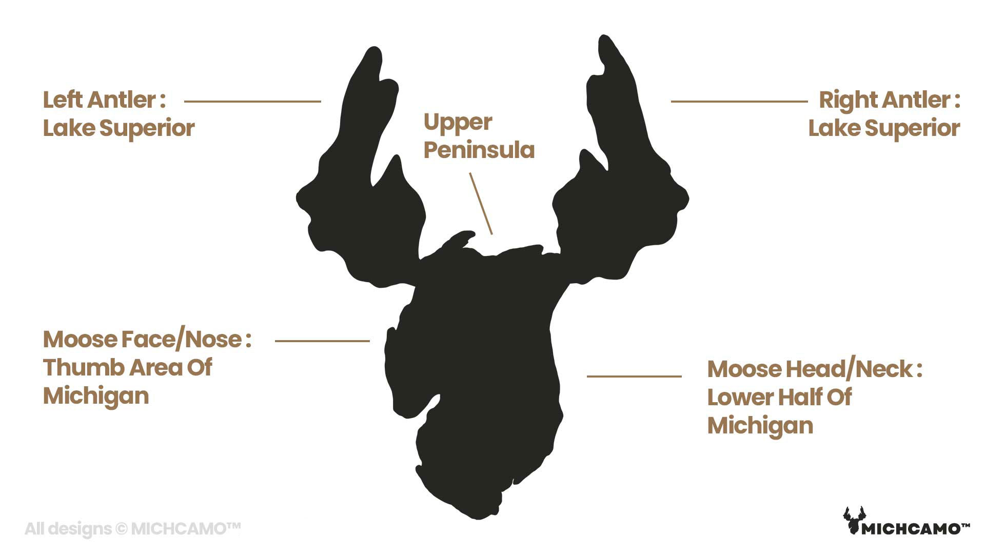 NEW MichiganMoose MiMoose Logo Copyrightprotected Michcamo Michigan Camo Deer Elk Moose Wildlife Photography Marquette