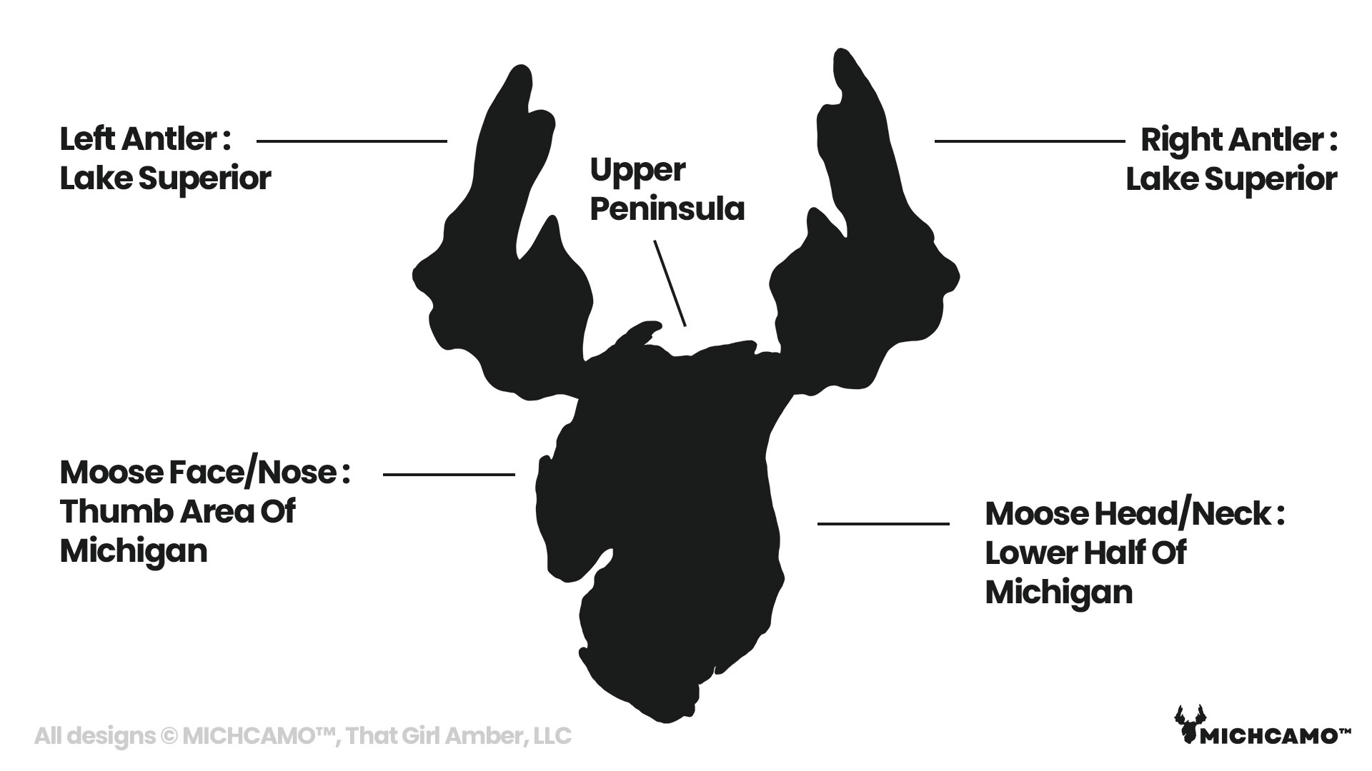 Black MichiganMoose MiMoose Logo Copyrightprotected Michcamo Michigan Camo Deer Elk Moose Wildlife Photography Marquette